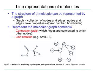 Line representations of molecules
• The structure of a molecule can be represented by
a graph
– Graph = collection of nodes and edges, nodes and
edges have properties (atomic number, bond order)
• Represent the molecular graph somehow
– Connection table (which nodes are connected to which
other nodes)
– Line notation (e.g. SMILES)
Fig 12.2: Molecular modelling – principles and applications, Andrew R Leach, Pearson, 2nd edn.
 