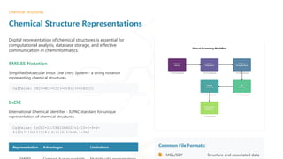 Cheminformatics Example Cheminformatics_Bridging_Chemistry,_Information_Science,_and_AI.pptx