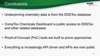 Cheminformatics tools supporting dissemination of data associated with ...