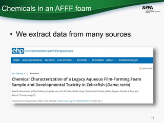 Cheminformatics Tools to Access Data for PFAS and Constituents of ...