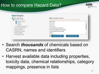Cheminformatics Tools to Access Data for PFAS and Constituents of ...
