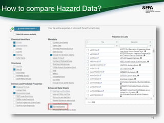 Cheminformatics Tools to Access Data for PFAS and Constituents of ...