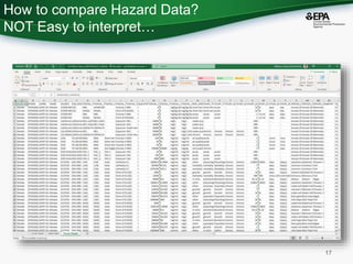 Cheminformatics Tools to Access Data for PFAS and Constituents of ...