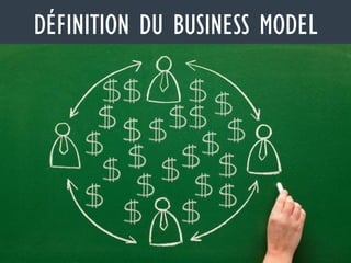 DÉFINITION DU BUSINESS MODEL
 