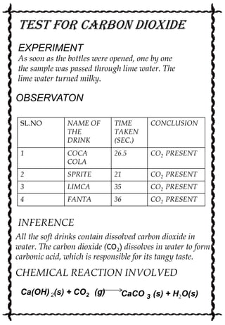 TEST FOR CARBON DIOXIDE
EXPERIMENT
As soon as the bottles were opened, one by one
the sample was passed through lime water. The
lime water turned milky.

OBSERVATON
SL.NO

NAME OF
THE
DRINK

TIME
TAKEN
(SEC.)

CONCLUSION

1

COCA
COLA

26.5

CO2 PRESENT

2

SPRITE

21

CO2 PRESENT

3

LIMCA

35

CO2 PRESENT

4

FANTA

36

CO2 PRESENT

INFERENCE
All the soft drinks contain dissolved carbon dioxide in
water. The carbon dioxide (CO2) dissolves in water to form
carbonic acid, which is responsible for its tangy taste.

CHEMICAL REACTION INVOLVED
Ca(OH) 2(s) + CO2 (g)

CaCO 3 (s) + H2O(s)

 
