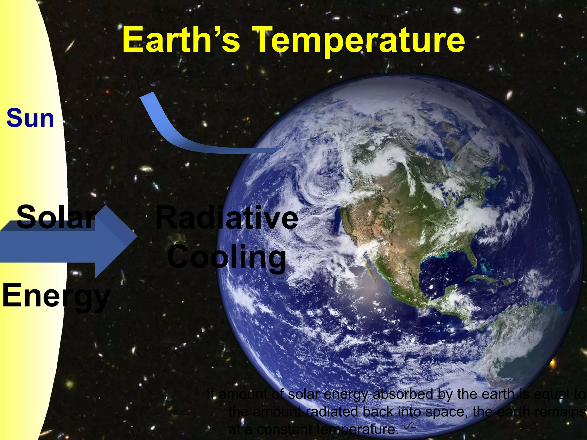 Earth’s Temperature

Sun


Solar     Radiative
           Cooling
Energy

             If amount of solar energy absorbed by the earth is equal to
                 the amount radiated back into space, the earth remains
                 at a constant temperature. 
 