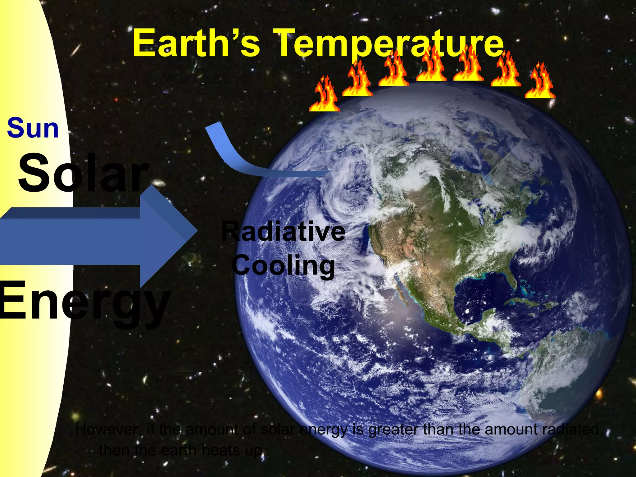 Earth’s Temperature

Sun
Solar
                          Radiative
                           Cooling
Energy

      However, if the amount of solar energy is greater than the amount radiated,
        then the earth heats up.
 
