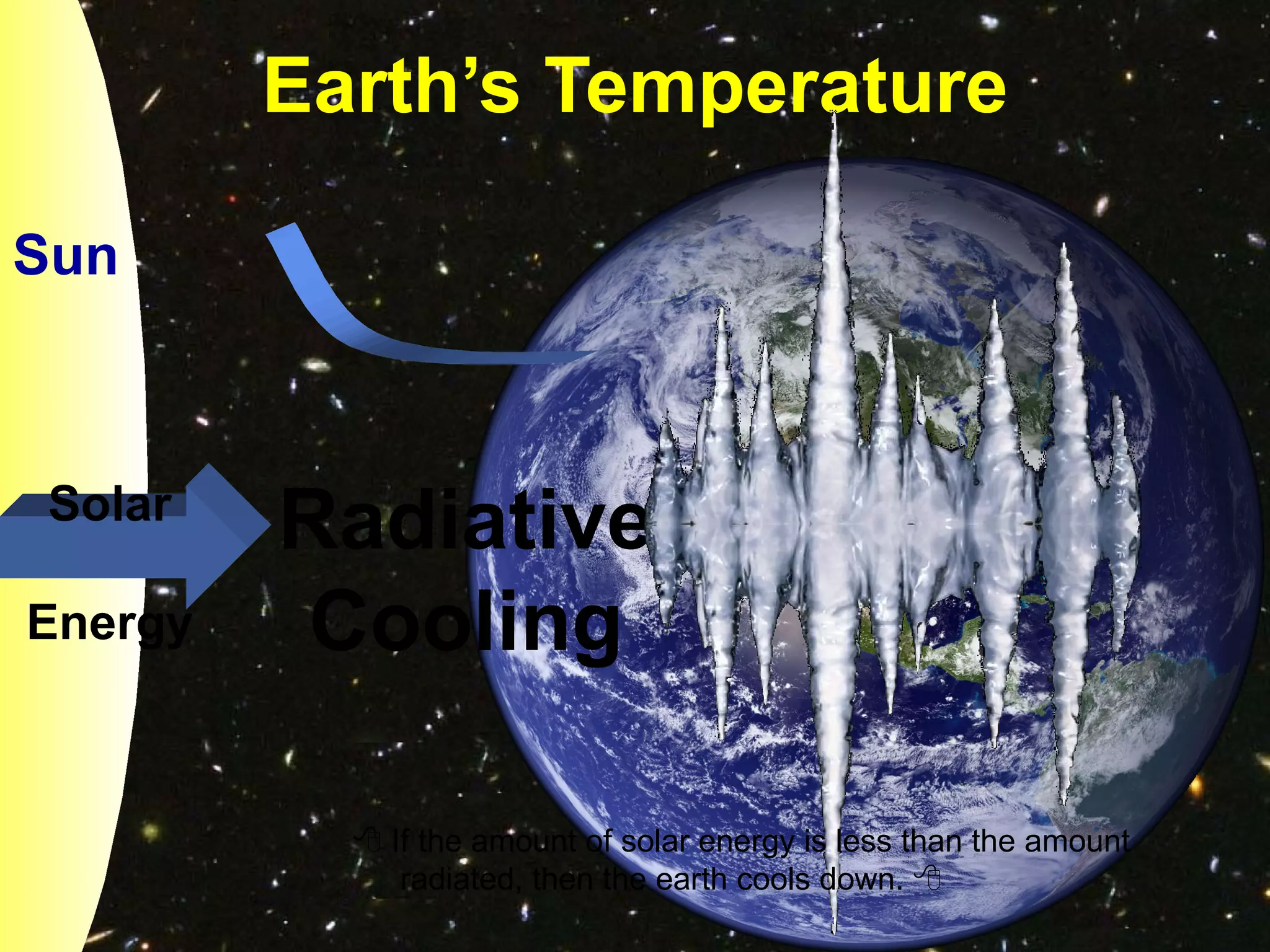 Earth’s Temperature

Sun



Solar
         Radiative
Energy    Cooling

            If the amount of solar energy is less than the amount
              radiated, then the earth cools down. 
 