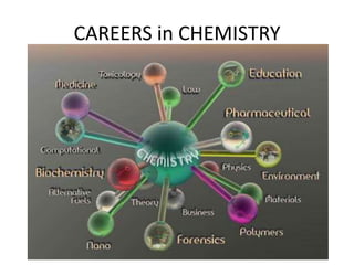CAREERS in CHEMISTRY
 