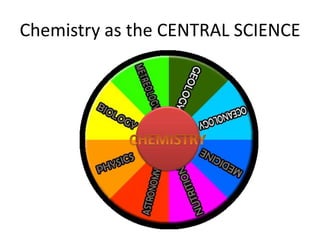 Chemistry as the CENTRAL SCIENCE
 