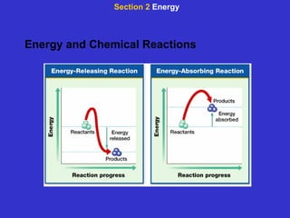 Energy and Chemical Reactions Section 2  Energy 