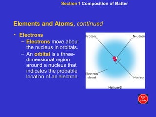 Elements and Atoms,  continued Electrons Electrons   move about the nucleus in orbitals. An  orbital  is a three-dimensional region around a nucleus that indicates the probable location of an electron.   Section 1  Composition of Matter 