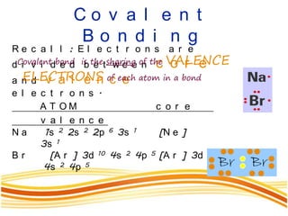 R e c a l l : E l e c t r o n s a r e
d i v i d e d b e t w e e n c o r e
a n d v a l e n c e
e l e c t r o n s .
A T O M c o r e
v a l e n c e
N a 1s 2 2s 2 2p 6 3s 1 [N e ]
3s 1
B r [A r ] 3d 10 4s 2 4p 5 [A r ] 3d 10
4s 2 4p 5
C o v a l e n t
B o n d i n g
Covalent bond is the sharing of the VALENCE
ELECTRONS of each atom in a bond
Br Br
 