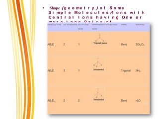 • Shape (g e o me t r y ) o f S o me
S i mp l e M o l e c u l e s /I o n s w i t h
C e n t r a l I o n s h a v i n g O n e o r
mo r e L o n e P a i r s o f
E l e c t r o n (E ).
 