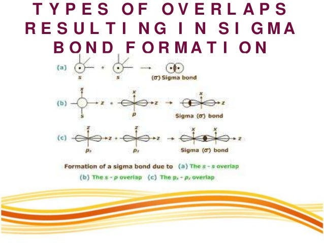 Chemical Bonding and Molecular Structure-class XI