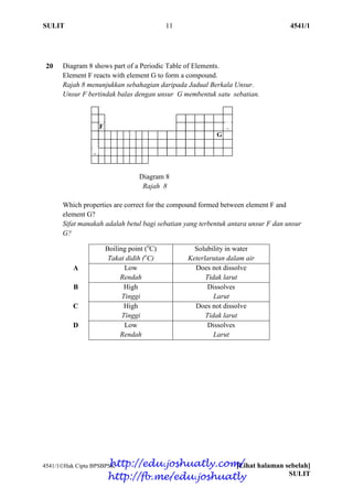 SULIT 11 4541/1
4541/1Hak Cipta BPSBPSK [Lihat halaman sebelah]
SULIT
20 Diagram 8 shows part of a Periodic Table of Elements.
Element F reacts with element G to form a compound.
Rajah 8 menunjukkan sebahagian daripada Jadual Berkala Unsur.
Unsur F bertindak balas dengan unsur G membentuk satu sebatian.
Diagram 8
Rajah 8
Which properties are correct for the compound formed between element F and
element G?
Sifat manakah adalah betul bagi sebatian yang terbentuk antara unsur F dan unsur
G?
Boiling point (o
C)
Takat didih (o
C)
Solubility in water
Keterlarutan dalam air
A Low
Rendah
Does not dissolve
Tidak larut
B High
Tinggi
Dissolves
Larut
C High
Tinggi
Does not dissolve
Tidak larut
D Low
Rendah
Dissolves
Larut
G
F
http://edu.joshuatly.com/
http://fb.me/edu.joshuatly
 