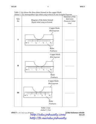 SULIT 4 4541/3
4541/3 © 2012 Hak Cipta BPSBPSK [Lihat halaman sebelah
SULIT
Table 1.1(a) shows the three dents formed on the copper block.
Jadual 1.1(a) menunjukkan tiga lekuk yang terhasil di atas bongkah kuprum.
Sets
Set
Diagram of the dents formed
Rajah lekuk yang terbentuk.
Diameter of the
dent (cm)
Diameter lekuk
(cm)
I ...................
II ...................
III .....................
Table 1.1(a)
Jadual 1.1(a)
Copper block
Blok kuprum
Ruler
Pembaris
Copper block
Blok kuprum
Ruler
Pembaris
Copper block
Blok kuprum
Ruler
Pembaris
http://edu.joshuatly.com/
http://fb.me/edu.joshuatly
 