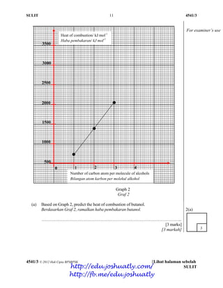 SULIT 11 4541/3
4541/3 © 2012 Hak Cipta BPSBPSK [Lihat halaman sebelah
SULIT
Graph 2
Graf 2
(a) Based on Graph 2, predict the heat of combustion of butanol.
Berdasarkan Graf 2, ramalkan haba pembakaran butanol.
……………………………………………………………………………………..
[3 marks]
[3 markah]
2(a)
Number of carbon atom per molecule of alcohols
Bilangan atom karbon per molekul alkohol
Heat of combustion/ kJ mol-1
Haba pembakaran/ kJ mol-1
4
500
1000
1500
2000
2500
3000
3500
3210
For examiner’s use
http://edu.joshuatly.com/
http://fb.me/edu.joshuatly
 
