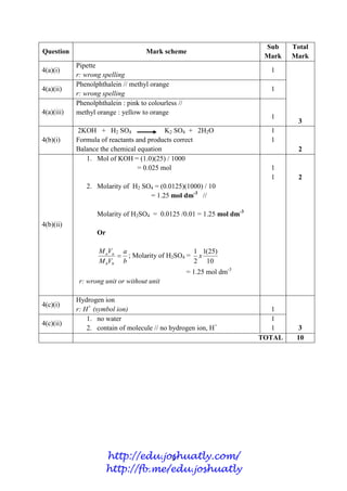 5
Question Mark scheme
Sub
Mark
Total
Mark
4(a)(i)
Pipette
r: wrong spelling
1
3
4(a)(ii)
Phenolphthalein // methyl orange
r: wrong spelling
1
4(a)(iii)
Phenolphthalein : pink to colourless //
methyl orange : yellow to orange
1
4(b)(i)
2KOH + H2 SO4 K2 SO4 + 2H2O
Formula of reactants and products correct
Balance the chemical equation
1
1
2
4(b)(ii)
1. Mol of KOH = (1.0)(25) / 1000
= 0.025 mol
2. Molarity of H2 SO4 = (0.0125)(1000) / 10
= 1.25 mol dm-3
//
Molarity of H2SO4 = 0.0125 /0.01 = 1.25 mol dm-3
Or
b
a
VM
VM
bb
aa
 ; Molarity of H2SO4 =
10
)25(1
2
1
x
= 1.25 mol dm-3
r: wrong unit or without unit
1
1 2
4(c)(i)
Hydrogen ion
r: H+
(symbol ion) 1
3
4(c)(ii)
1. no water
2. contain of molecule // no hydrogen ion, H+
1
1
TOTAL 10
http://edu.joshuatly.com/
http://fb.me/edu.joshuatly
 
