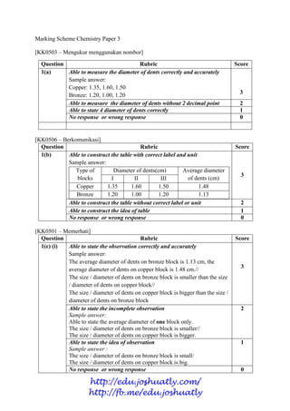 1
Marking Scheme Chemistry Paper 3
[KK0503 – Mengukur menggunakan nombor]
[KK0506 – Berkomunikasi]
Question Rubric Score
1(b) Able to construct the table with correct label and unit
Sample answer:
Type of
blocks
Diameter of dents(cm) Average diameter
of dents (cm)I II III
Copper 1.35 1.60 1.50 1.48
Bronze 1.20 1.00 1.20 1.13
3
Able to construct the table without correct label or unit 2
Able to construct the idea of table 1
No response or wrong response 0
[KK0501 – Memerhati]
Question Rubric Score
1(c) (i) Able to state the observation correctly and accurately
Sample answer:
The average diameter of dents on bronze block is 1.13 cm, the
average diameter of dents on copper block is 1.48 cm.//
The size / diameter of dents on bronze block is smaller than the size
/ diameter of dents on copper block//
The size / diameter of dents on copper block is bigger than the size /
diameter of dents on bronze block
3
Able to state the incomplete observation
Sample answer:
Able to state the average diameter of one block only.
The size / diameter of dents on bronze block is smaller//
The size / diameter of dents on copper block is bigger.
2
Able to state the idea of observation
Sample answer :
The size / diameter of dents on bronze block is small/
The size / diameter of dents on copper block is big.
1
No response or wrong response 0
Question Rubric Score
1(a) Able to measure the diameter of dents correctly and accurately
Sample answer:
Copper: 1.35, 1.60, 1.50
Bronze: 1.20, 1.00, 1.20
3
Able to measure the diameter of dents without 2 decimal point 2
Able to state 4 diameter of dents correctly 1
No response or wrong response 0
http://edu.joshuatly.com/
http://fb.me/edu.joshuatly
 