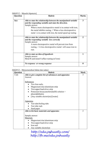 6
[KK0512 – Menulis hipotesis]
Question Rubric Marks
3(c) Able to state the relationship between the manipulated variable
and the responding variable and state the direction.
Sample answer:
When a more electropositive metal is in contact with iron,
the metal inhibits rusting. // When a less electropositive
metal is in contact with iron, the metal speed up rusting
3
Able to state the relationship between the manipulated variable
and the responding variable less correctly
Sample answer:
A more electropositive metal will prevent iron from
rusting. // A less electropositive metal will cause iron to
rust.
2
Able to state an idea of hypothesis
Sample answer:
Metal R and metal S affect rusting (of iron)
1
No response or wrong response 0
[KK0512 – Menyenaraikan bahan dan radas]
Question Rubric Mark
3 (d) Able to give complete list of substances and apparatus
Answer:
Substances
 Two Iron nails,
 Magnesium/zinc/aluminium strip
 Tin/copper/lead/silver strip
 Potassium hexacyanoferrate(III) solution +
phenolphthalein
 [Any suitable electrolyte]/[water]
Apparatus
 Test tube/boiling tube
 Test tube rack
 Sand paper
3
Able to list basic materials and apparatus
Sample answer:
Materials
 Magnesium/zinc/aluminium strip
 Tin/copper/lead/silver strip
 Iron nail
 Any suitable electrolyte
2
http://edu.joshuatly.com/
http://fb.me/edu.joshuatly
 