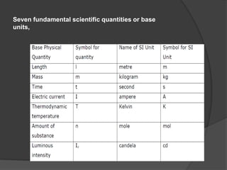 Basic concept of Chemistry | PPTX