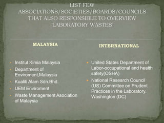 MALAYSIA 
• Institut Kimia Malaysia 
• Department of 
Enviroment,Malaysia 
• Kualiti Alam Sdn.Bhd. 
• UEM Enviroment 
• Waste Management Asociation 
of Malaysia 
INTERNATIONAL 
 United States Department of 
Labor-occupational and health 
safety(OSHA) 
 National Research Council 
(US) Committee on Prudent 
Practices in the Laboratory. 
Washington (DC) 
 
