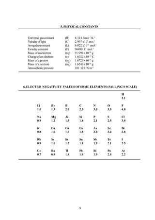 Chemistry | PDF