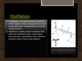 Distillation
6
 In distillation, the more volatile component
of the mixture—that is, the part that is more
easily vaporized—is separated from the less
volatile portion.
 Distillation is widely used in industries that
refine oil, desalinate water, create liquor,
beer and wine, and produce many chemical
products used in homes and factories.
 