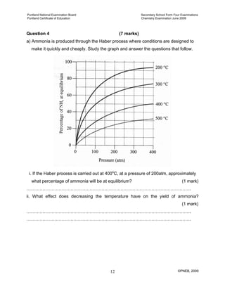 Puntland National Examination Board Secondary School Form Four Examinations
Puntland Certificate of Education Chemistry Examination June 2009
©PNEB, 200912
Question 4 (7 marks)
a) Ammonia is produced through the Haber process where conditions are designed to
make it quickly and cheaply. Study the graph and answer the questions that follow.
i. If the Haber process is carried out at 400o
what percentage of ammonia will be at equilibrium? (1 mark)
C, at a pressure of 200atm, approximately
………………………………………………………………………………………………….
ii. What effect does decreasing the temperature have on the yield of ammonia?
(1 mark)
………………………………………………………………………………………………….
………………………………………………………………………………………………….
 