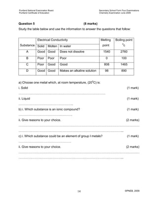 Puntland National Examination Board Secondary School Form Four Examinations
Puntland Certificate of Education Chemistry Examination June 2009
©PNEB, 200914
Question 5 (8 marks)
Study the table below and use the information to answer the questions that follow:
Substance
Electrical Conductivity Melting
point
Boiling point
0
cSolid Molten In water
A Good Good Does not dissolve 1540 2760
B Poor Poor Poor 0 100
C Poor Good Good 808 1465
D Good Good Makes an alkaline solution 98 890
a) Choose one metal which, at room temperature, (200
i. Solid (1 mark)
C) is:
…………………………………………………………………………
ii. Liquid (1 mark)
……………………………………………..
b) i. Which substance is an ionic compound? (1 mark)
…………………………………………….
ii. Give reasons to your choice. (2 marks)
………………………………………………………………………………………………………
………………………………………………………………………………………...
c) i. Which substance could be an element of group I metals? (1 mark)
……………………………………………
ii. Give reasons to your choice. (2 marks)
………………………………………………………………………………………………………
………………………………………………………………………………………...
 