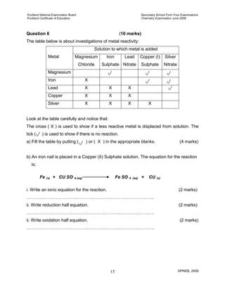 Puntland National Examination Board Secondary School Form Four Examinations
Puntland Certificate of Education Chemistry Examination June 2009
©PNEB, 200915
Question 6 (10 marks)
The table below is about investigations of metal reactivity:
Metal
Solution to which metal is added
Magnesium
Chloride
Iron
Sulphate
Lead
Nitrate
Copper (I)
Sulphate
Silver
Nitrate
Magnesium
Iron X
Lead X X X
Copper X X X
Silver X X X X
Look at the table carefully and notice that:
The cross ( X ) is used to show if a less reactive metal is displaced from solution. The
tick ( ) is used to show if there is no reaction.
a) Fill the table by putting ( ) or ( X ) in the appropriate blanks. (4 marks)
b) An iron nail is placed in a Copper (II) Sulphate solution. The equation for the reaction
is;
Fe (s) + CU SO 4 (aq) Fe SO 4 (aq) + CU (s)
i. Write an ionic equation for the reaction. (2 marks)
…………………………….……………………………………………..
ii. Write reduction half equation. (2 marks)
……………………………………………………………………………
ii. Write oxidation half equation. (2 marks)
……………………………………………………………………………
 