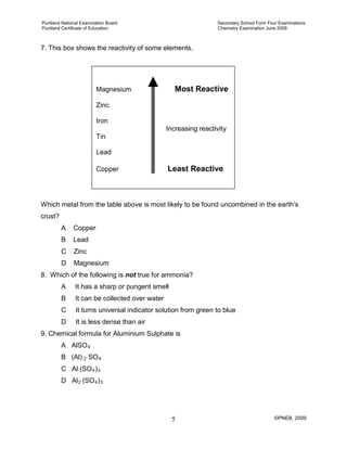 Puntland National Examination Board Secondary School Form Four Examinations
Puntland Certificate of Education Chemistry Examination June 2009
©PNEB, 20095
7. This box shows the reactivity of some elements.
Which metal from the table above is most likely to be found uncombined in the earth’s
crust?
A Copper
B Lead
C Zinc
D Magnesium
8. Which of the following is not true for ammonia?
A It has a sharp or pungent smell
B It can be collected over water
C It turns universal indicator solution from green to blue
D It is less dense than air
9. Chemical formula for Aluminium Sulphate is
A AlSO4
B (Al) 2 SO4
C Al (SO4)
D Al
3
2 (SO4)3
Magnesium Most Reactive
Zinc
Iron
Increasing reactivity
Tin
Lead
Copper Least Reactive
 