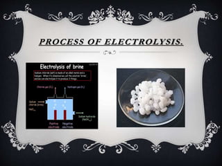 PROCESS OF ELECTROLYSIS.
 