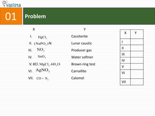01Problem         X			              Y       I. 			Cassiterite     II.                   N		Lunar caustic     III.                		Producer gas 		    IV.              		Water softner     V. KCl.                       	Brown ring test     VI.                   		Carnallite    VII.                   		Calomel