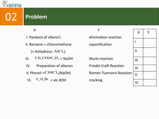02Problem         X			                           Y  I. Paralysis of alkane’s		elimination reaction 	II. Benzene + chloromethane 		saponification      (+ Anhydrous             )	 III.                                  + NaOHWurtz reaction IV.       Preparation of alkanesFriedel-Craft Reaction V. Phenol +                (NaOH)		Riemer-Tuemann Reaction  VI.                     + alc.KOH		cracking 