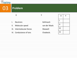 03Problem         X			              Y Neutrons 			KohlraushMolecular speed 		van der Waals Intermolecular forces 		Maxwell Conductance of ions		Chadwick.