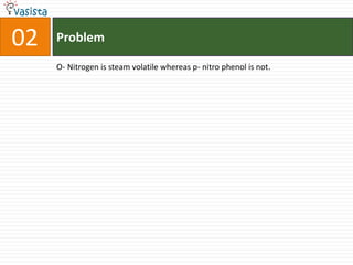 Problem03Formic acid is stronger acid than acetic acid.