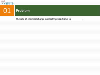 Problem 02The terminal carbon atom in butane is ___________ hybridized..