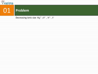 Problem 02Increasing acidic property ZnO,                        MgO