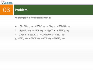 Problem03An example of a reversible reaction is:a.b. c.d. 