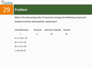 Problem29What is the decreasing order of reactivity amongst the following compounds towards aromatic electronphillc substitution?chlorobenzene          benzene     anilinium chloride    toluene          I                              II                         III                         IVII > I > III >  IVIII > I >II > IVIV > II >I > IIII > II> III> IV