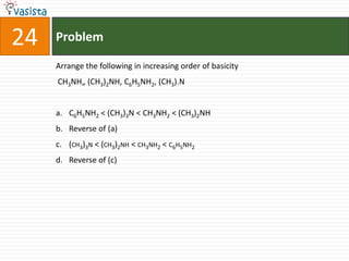 Problem24Arrange the following in increasing order of basicity CH3NH„ (CH3)2NH, C6H5NH2, (CH3).NC6H5NH2 < (CH3)3N < CH3NH2 < (CH3)2NHReverse of (a)(ch3)3n < (ch3)2nh < ch3nh2 < c6h5nh2Reverse of (c)