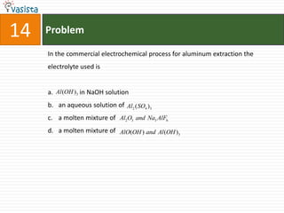 Problem14In the commercial electrochemical process for aluminum extraction the electrolyte used is             in NaOH solutionan aqueous solution of a molten mixture of a molten mixture of 