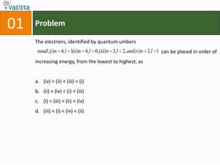 01ProblemThe electrons, identified by quantum umbers                                                                                                     can be placed in order of increasing energy, from the lowest to highest, as(iv) < (ii) < (iii) < (i)(ii) < (iv) < (i) < (iii)(i) < (iii) < (ii) < (iv)(iii) < (i) < (iv) < (ii)