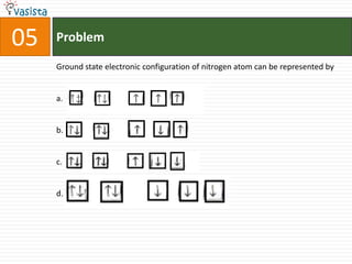 Problem05Ground state electronic configuration of nitrogen atom can be represented bya.b.c.d.