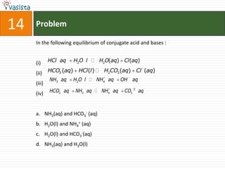 14   Problem

     In the following equilibrium of conjugate acid and bases :


     (i)     HCl aq      H2O l  H2O(aq) Cl(aq)

     (ii)    HCO3 (aq)    HCl(l )  H2CO3 (aq) Cl (aq)
             NH3 aq      H2O l  NH4 aq    OH aq
     (iii)
             HCO3 aq     NH3 aq  NH4 aq    CO3 2 aq
     (iv)


     a. NH3(aq) and HCO3- (aq)
     b. H2O(l) and NH4+ (aq)
     c. H2O(l) and HCO3-(aq)
     d. NH3(aq) and H3O(l)
 