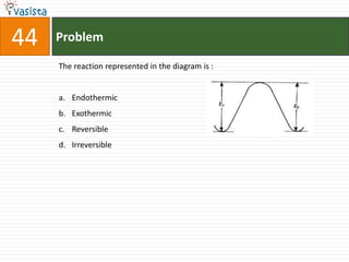 44   Problem

     The reaction represented in the diagram is :


     a. Endothermic
     b. Exothermic
     c. Reversible
     d. Irreversible
 