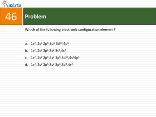 46   Problem

     Which of the following electronic configuration element?


     a. 1s2, 2s2 2p6,3p6 3d10,4p6
     b. 1s2, 2s2 2p6,3s2 3s6,4s2
     c. 1s2, 2s2 2p6,3s2 3p6,3d10,4s24p1
     d. 1s2, 2s2 2p6,3s2 3p6,3d4,4s2
 