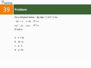 Problem39For a cell given below :  Ag |Ag+ | | Cu2+ +| Cu	                   E0 = x	                   E0 = yE0 cell is :  x  + 2y2x + yy – xy – 2x